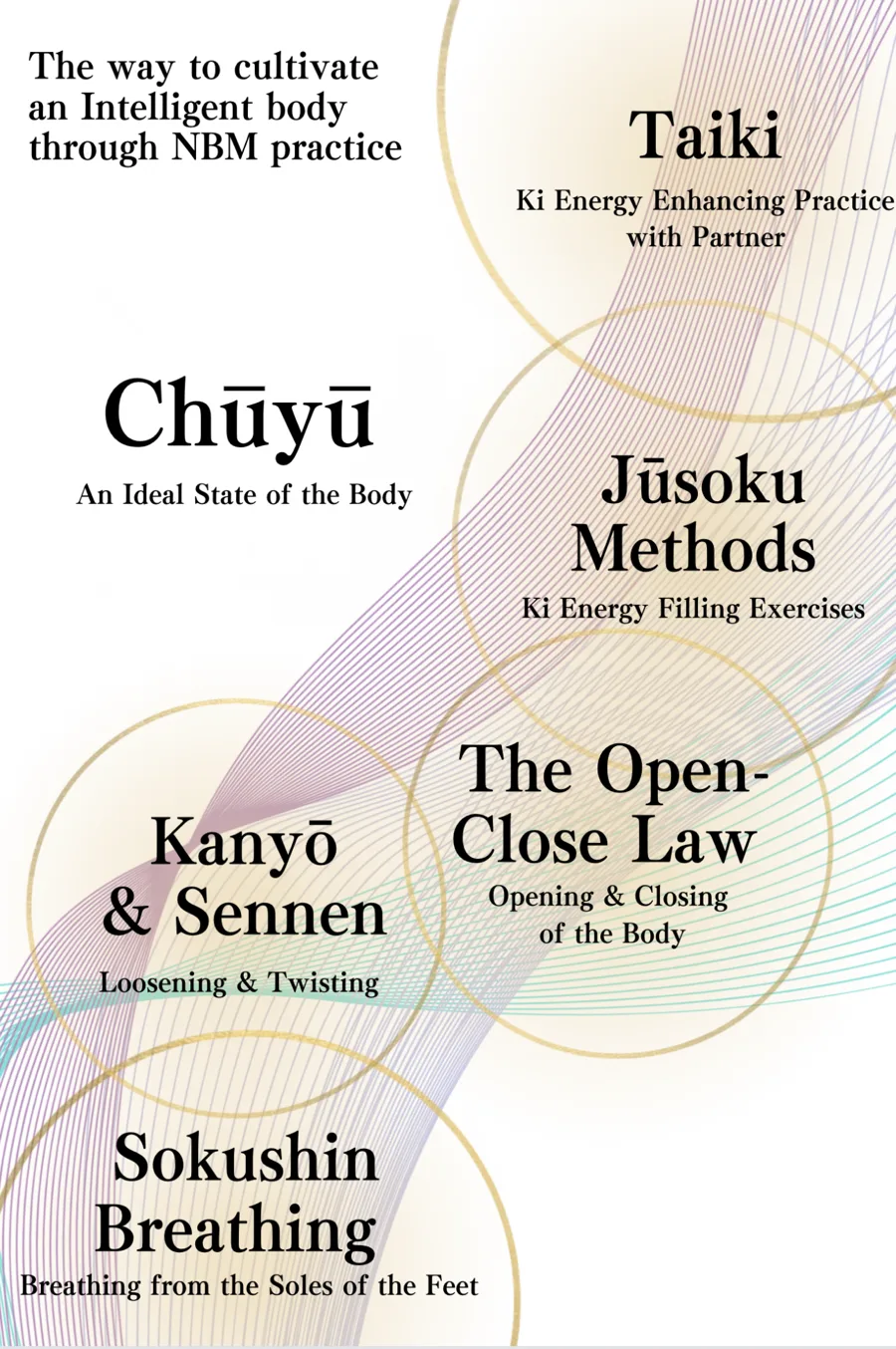 Sokushin Breathing diagram 2